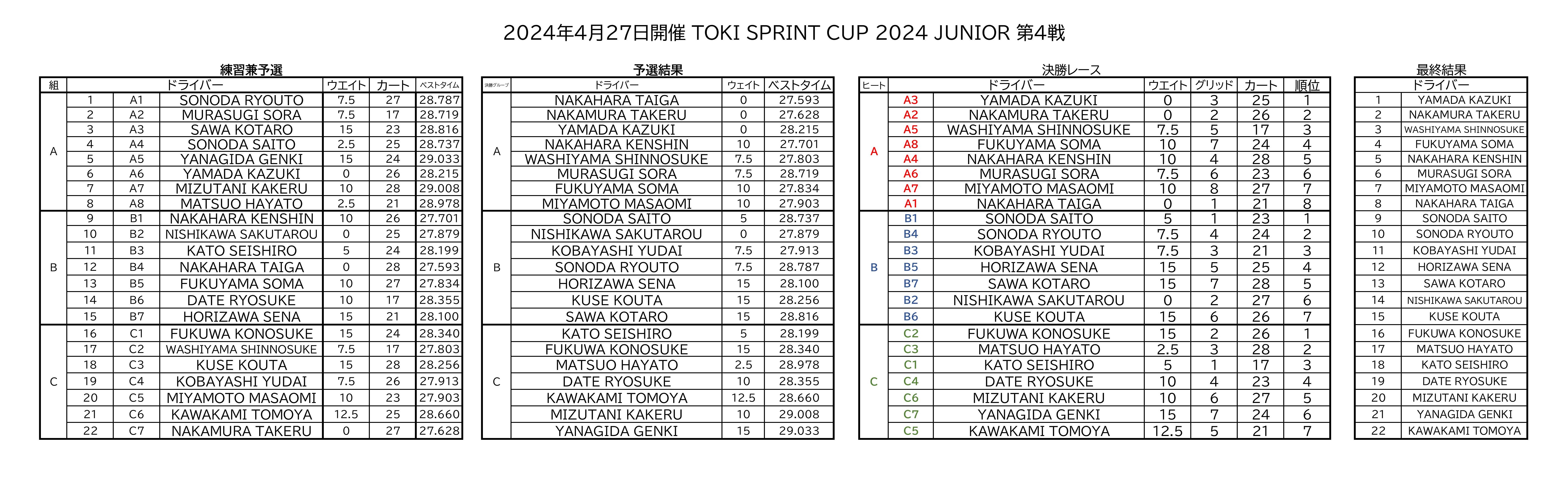 TSCJR4レース結果