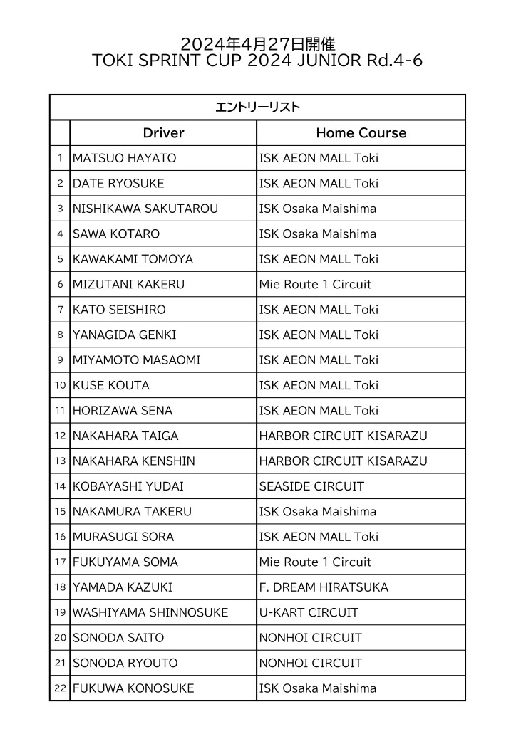 0426エントリーリスト