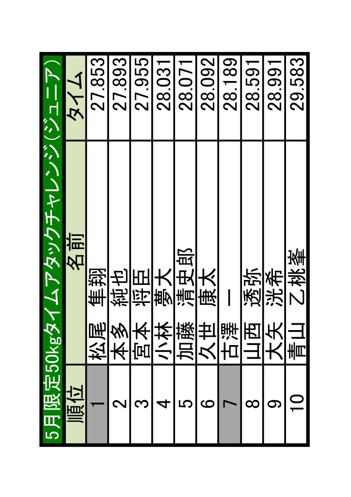土岐　ランキング更新2