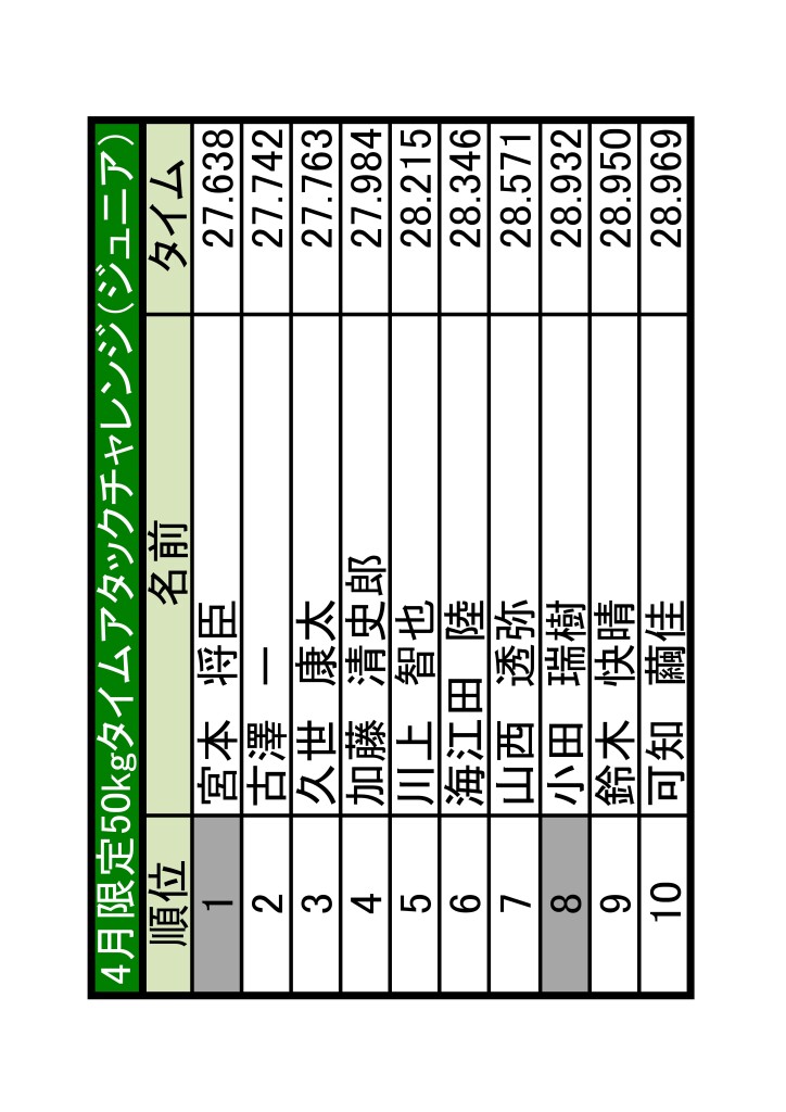 土岐　ランキング更新-02