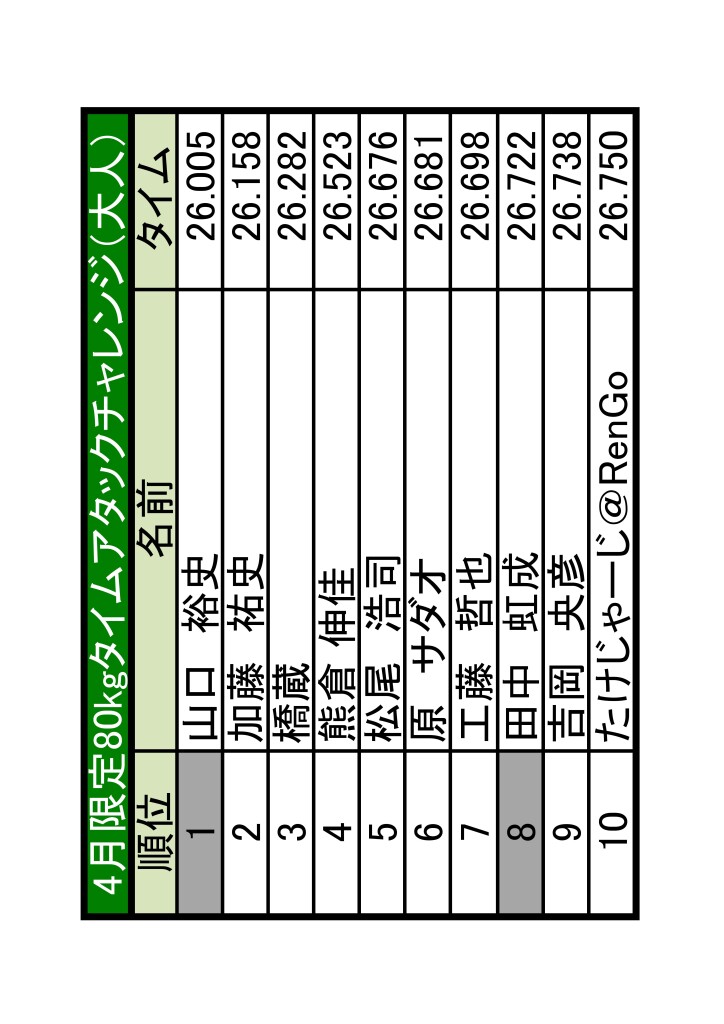土岐　ランキング更新-01
