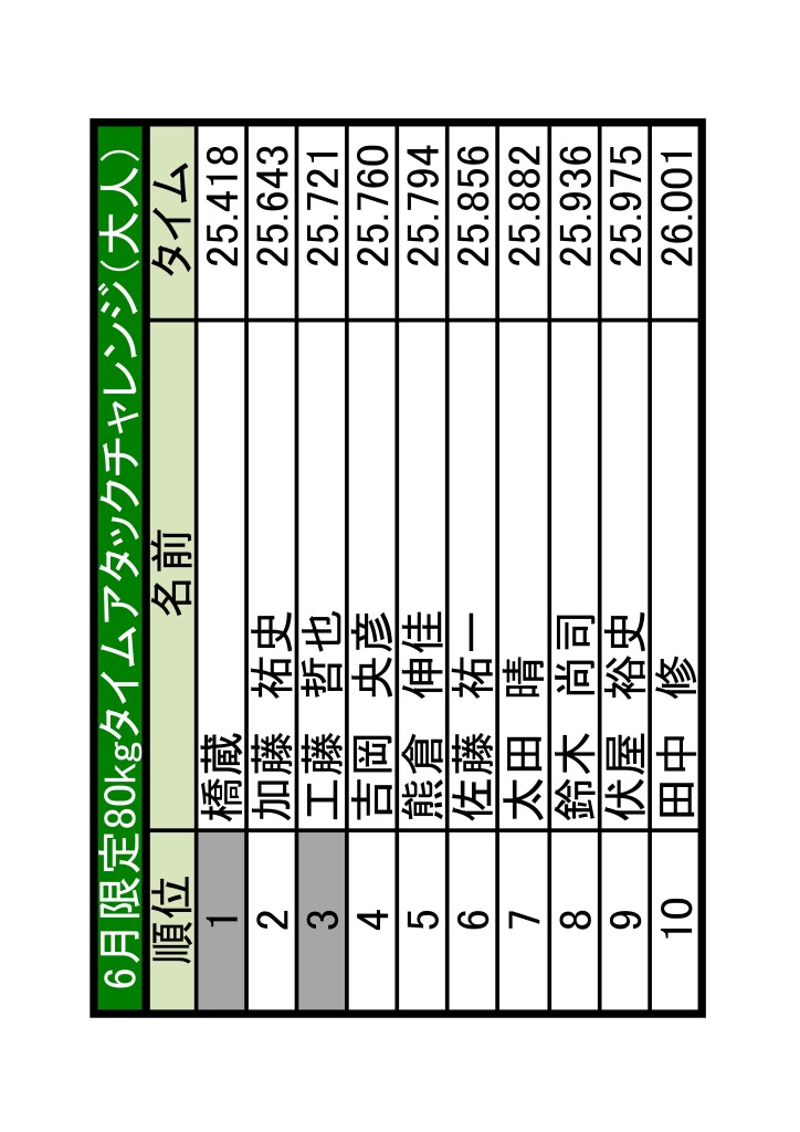 TA6月大人