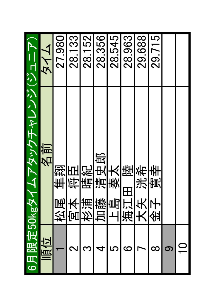 JTA6月