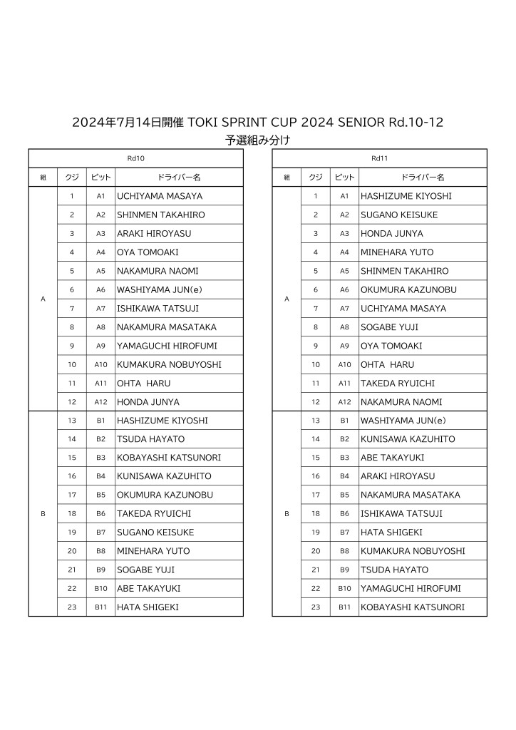 予選組むわけ
