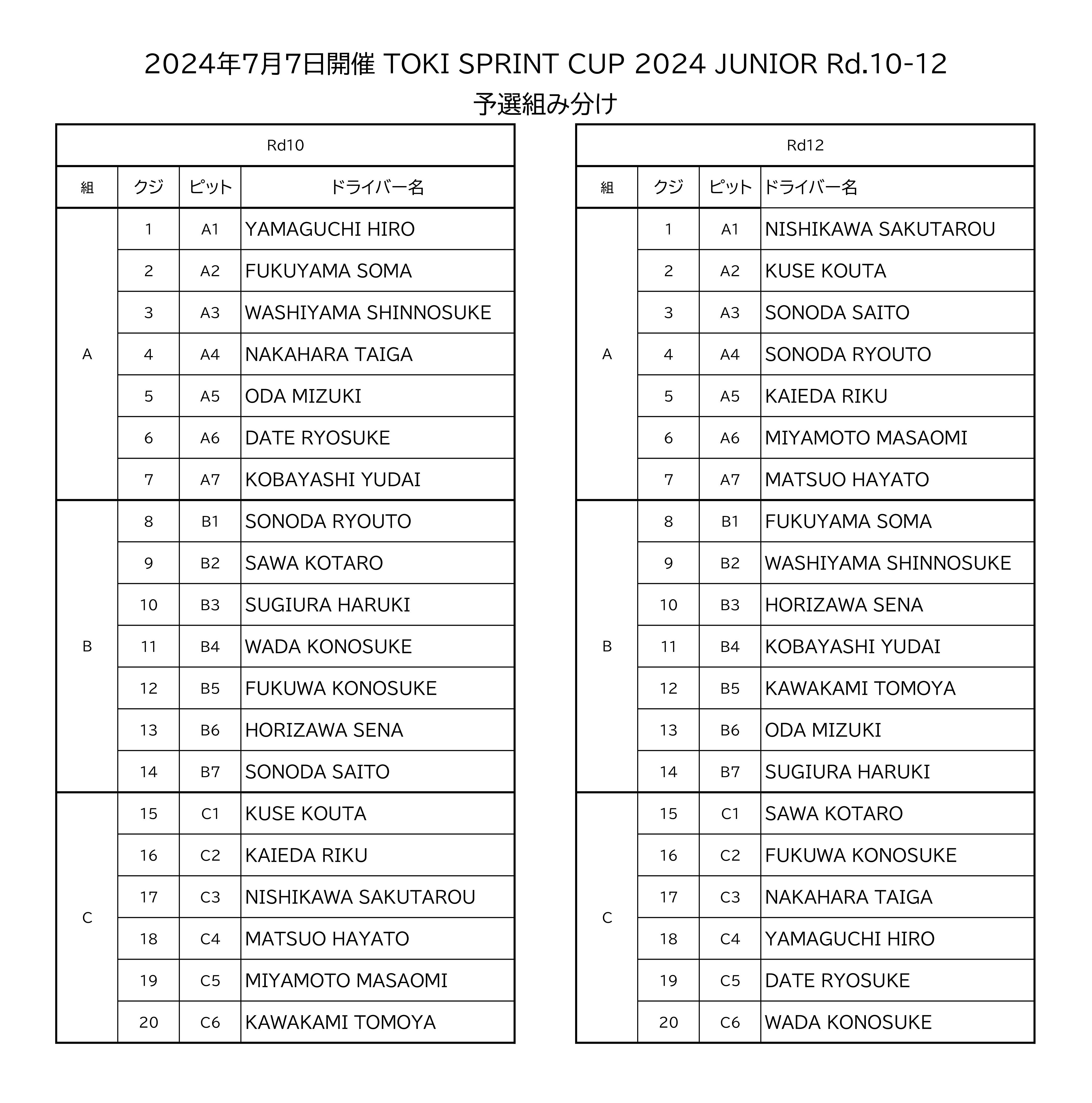 予選組分け表