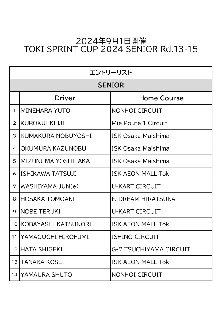 0901エントリーリスト14時時点