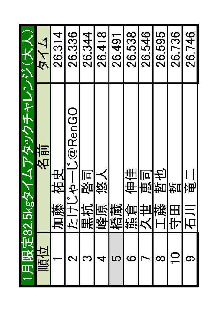 2025年1月TA