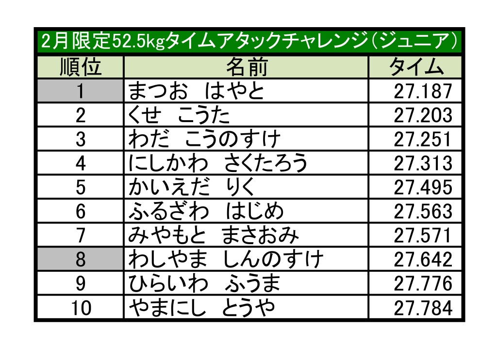 土岐 ランキング更新