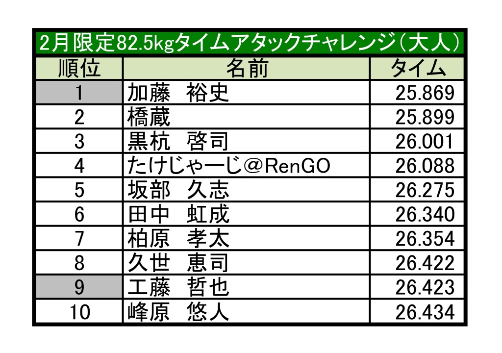土岐 ランキング更新2