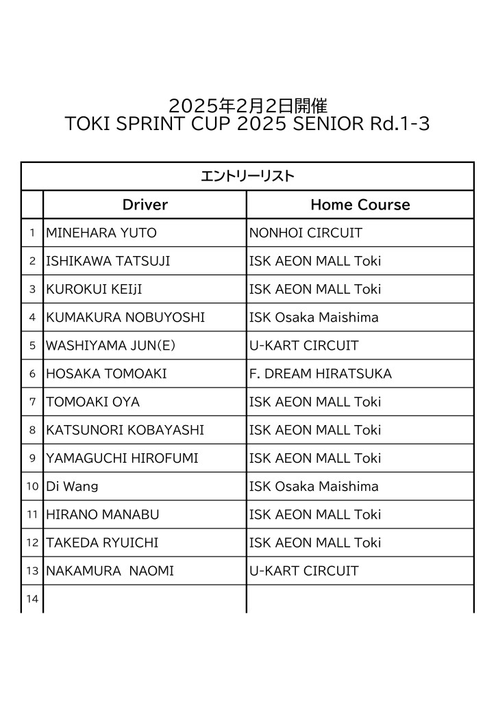 TSCS25エントリーリスト1~3