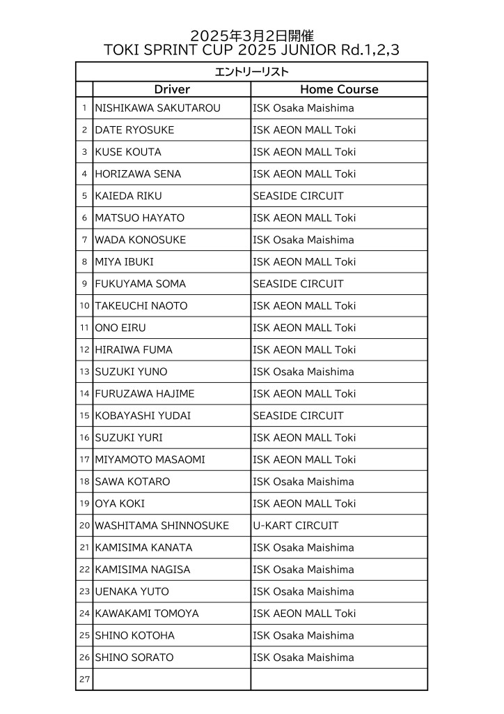 0302エントリーリスト0220時点