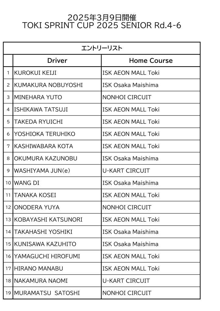 0309TSCS25エントリーリスト兼ウェイト確認表