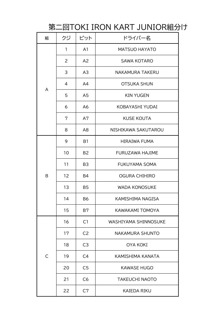 第二回IRON KART JUNIOR エントリーリスト