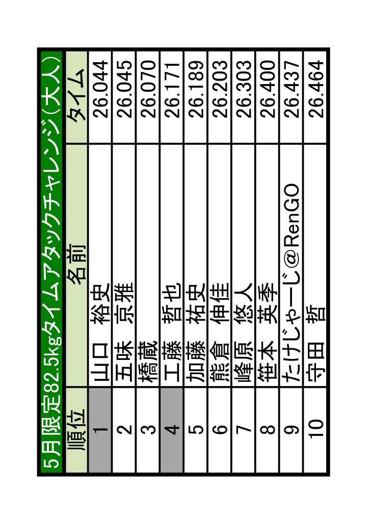 5月TA