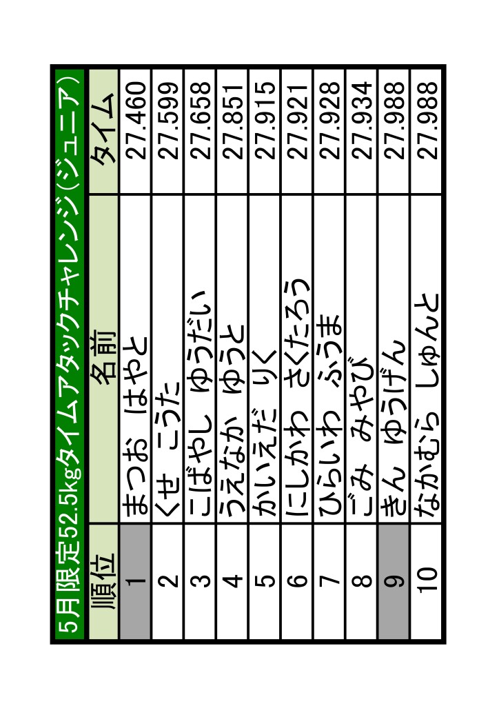 2505JTA結果